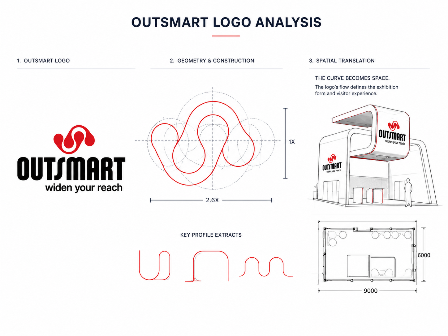 Close view of the Outsmart exhibition concept showing the red structural form derived from the brand geometry
