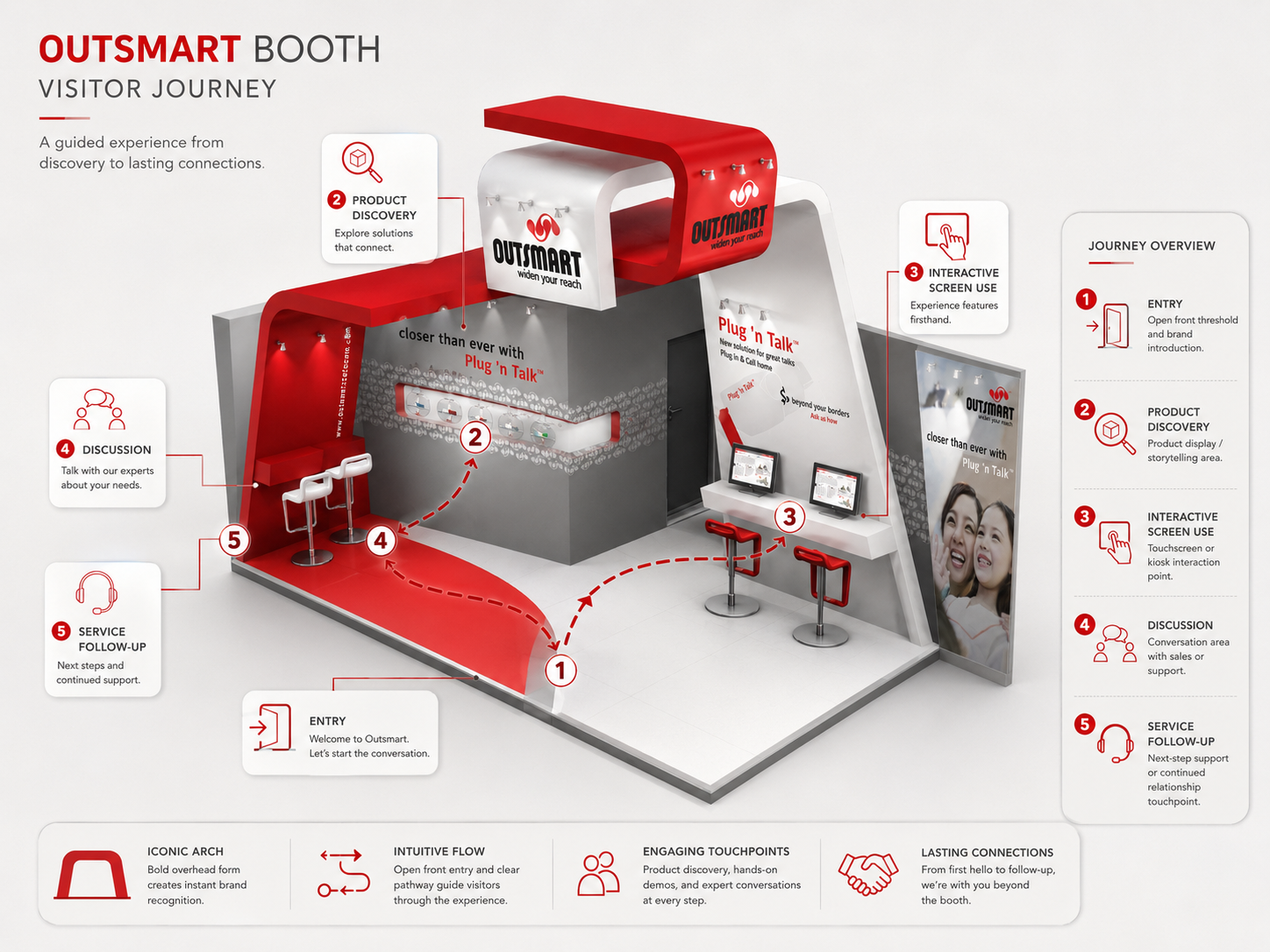 Outsmart exhibition rendering showing the full spatial structure, brand graphics, product displays, and kiosk counter