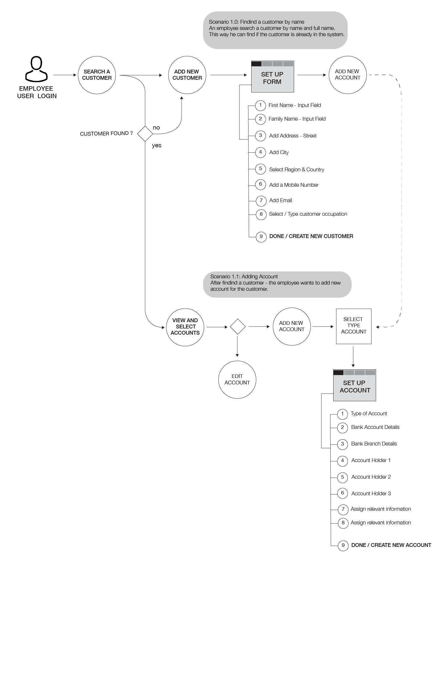 userflow