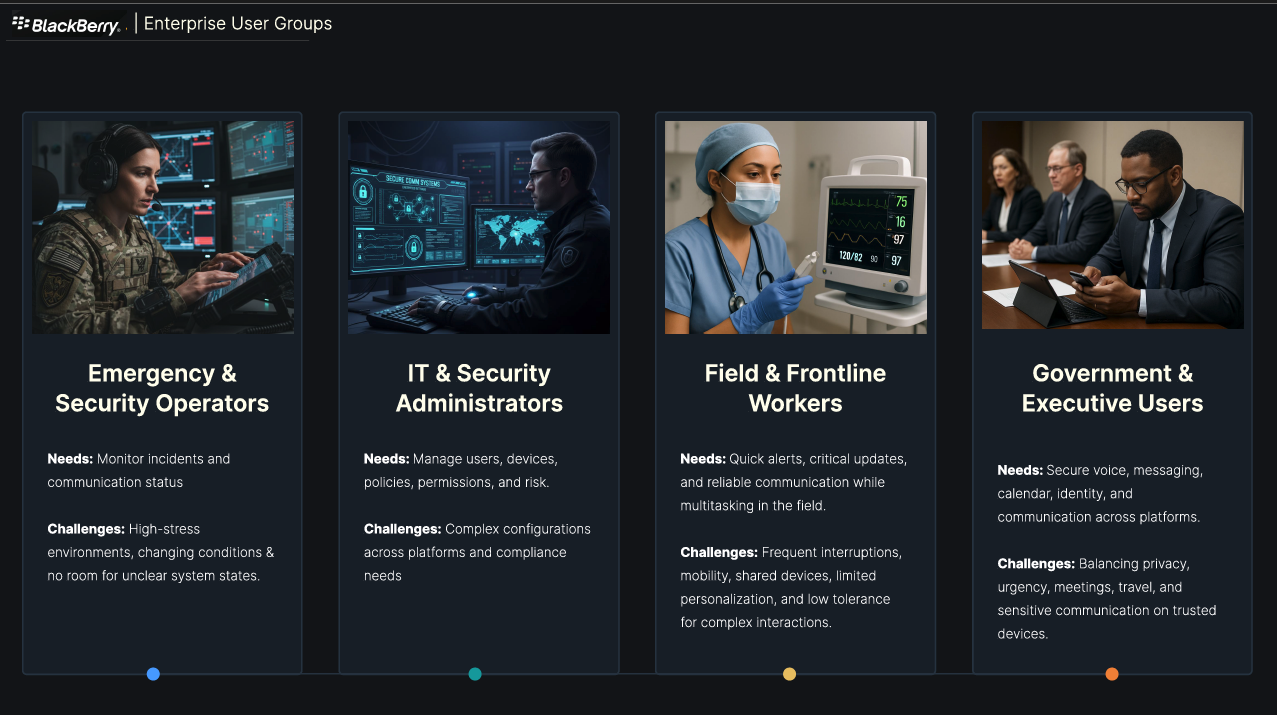 Enterprise user group cards for emergency operators, IT administrators, field workers, and government executives