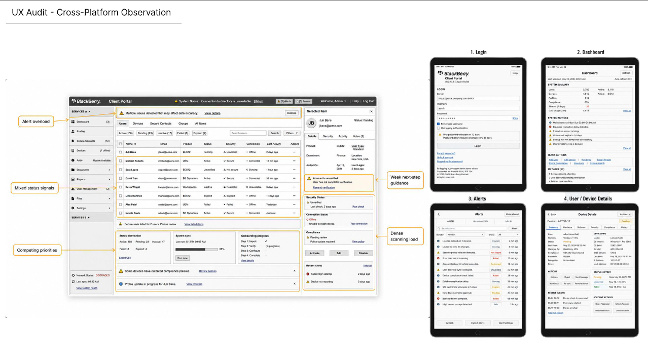 UX audit cross-platform observations showing desktop and tablet interfaces with callouts