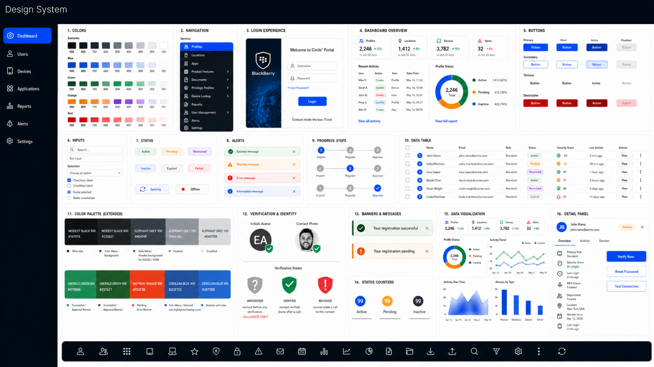 Light theme design system overview with colors, navigation, login, dashboard, buttons, inputs, statuses, tables, charts, and detail panel