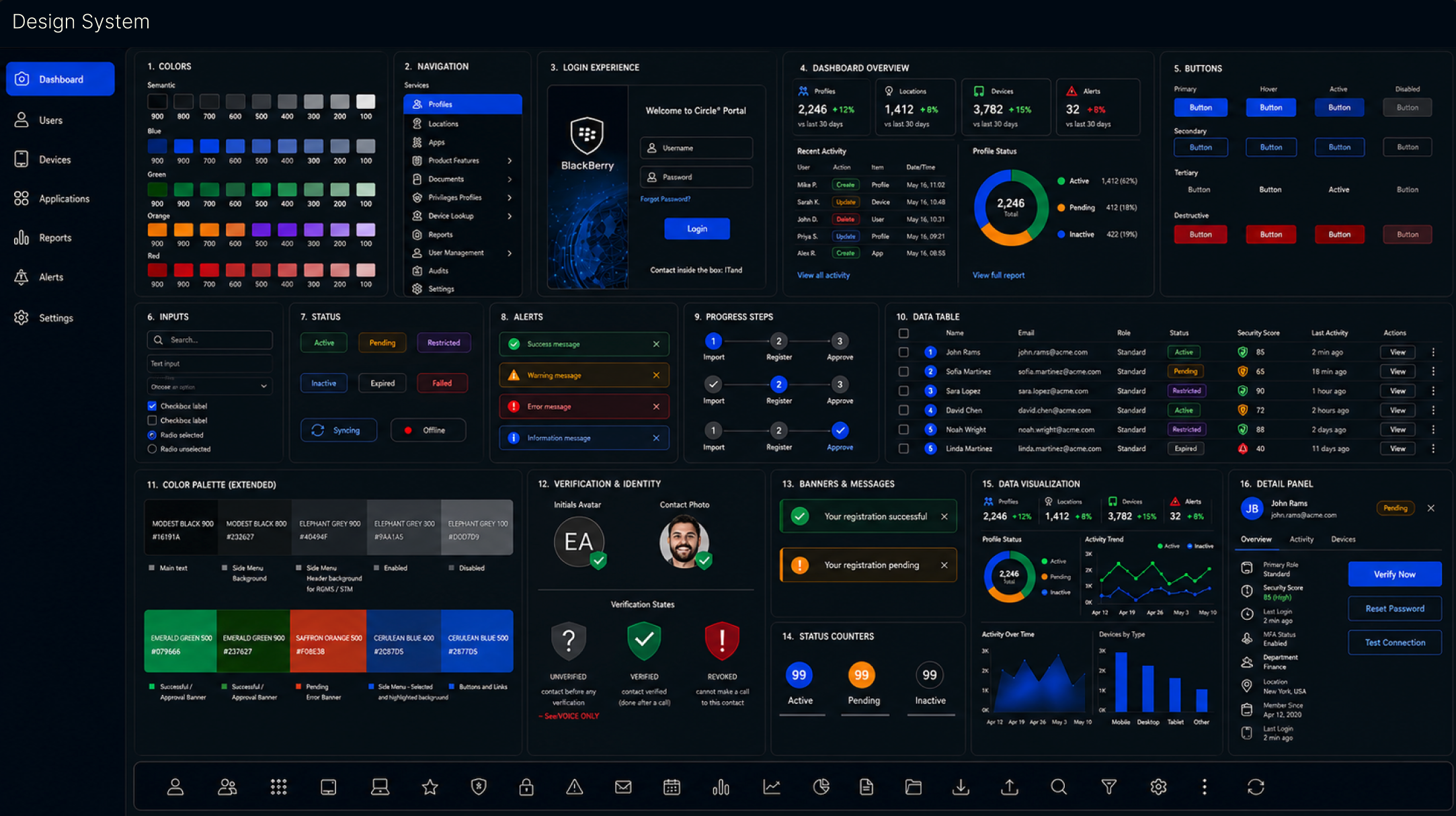 Dark theme design system overview with colors, navigation, login, dashboard, buttons, inputs, statuses, tables, charts, and detail panel