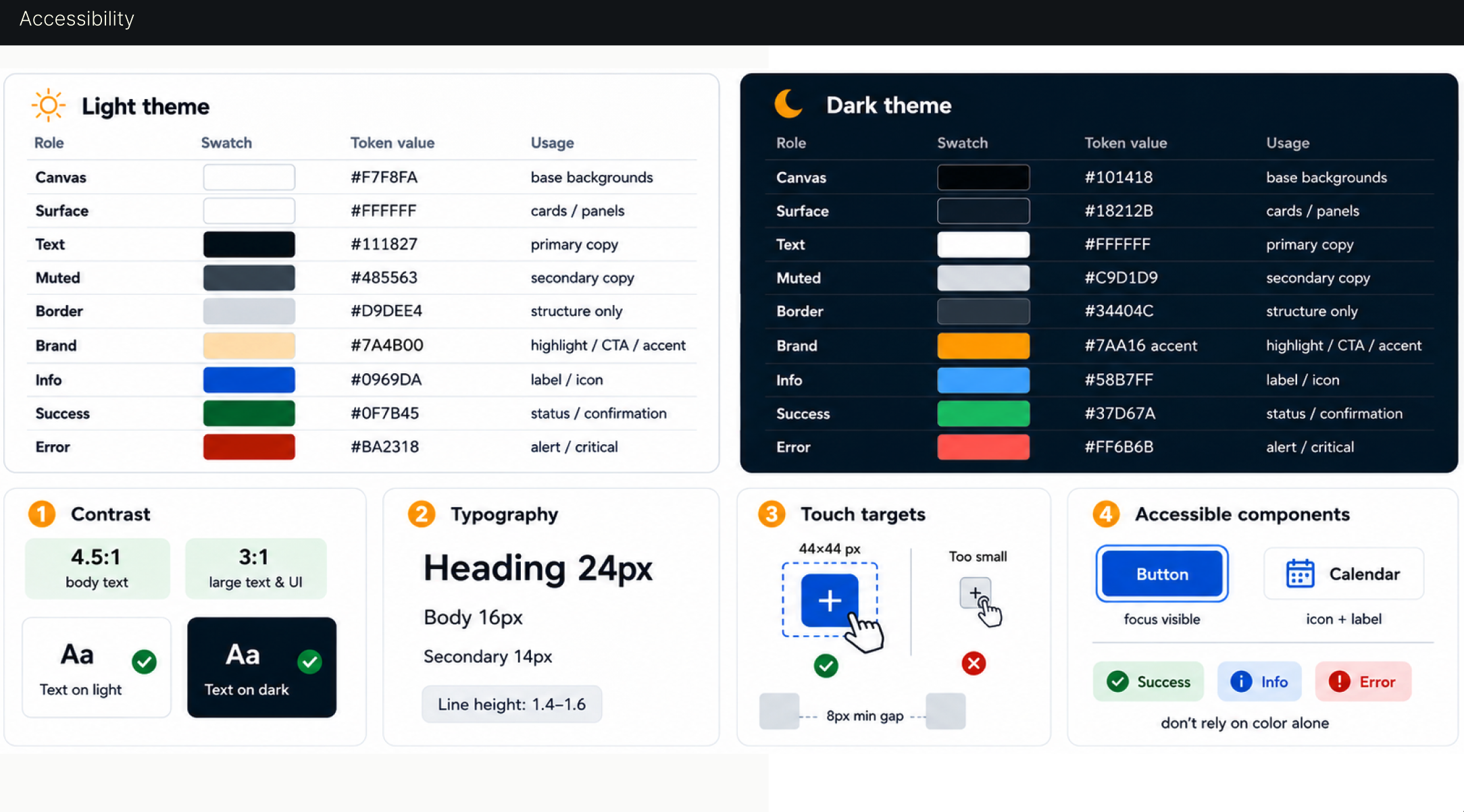 Accessibility guidance for light and dark themes, contrast, typography, touch targets, and accessible components
