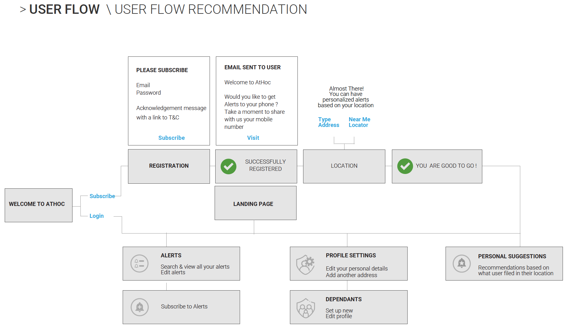 ixd user flow