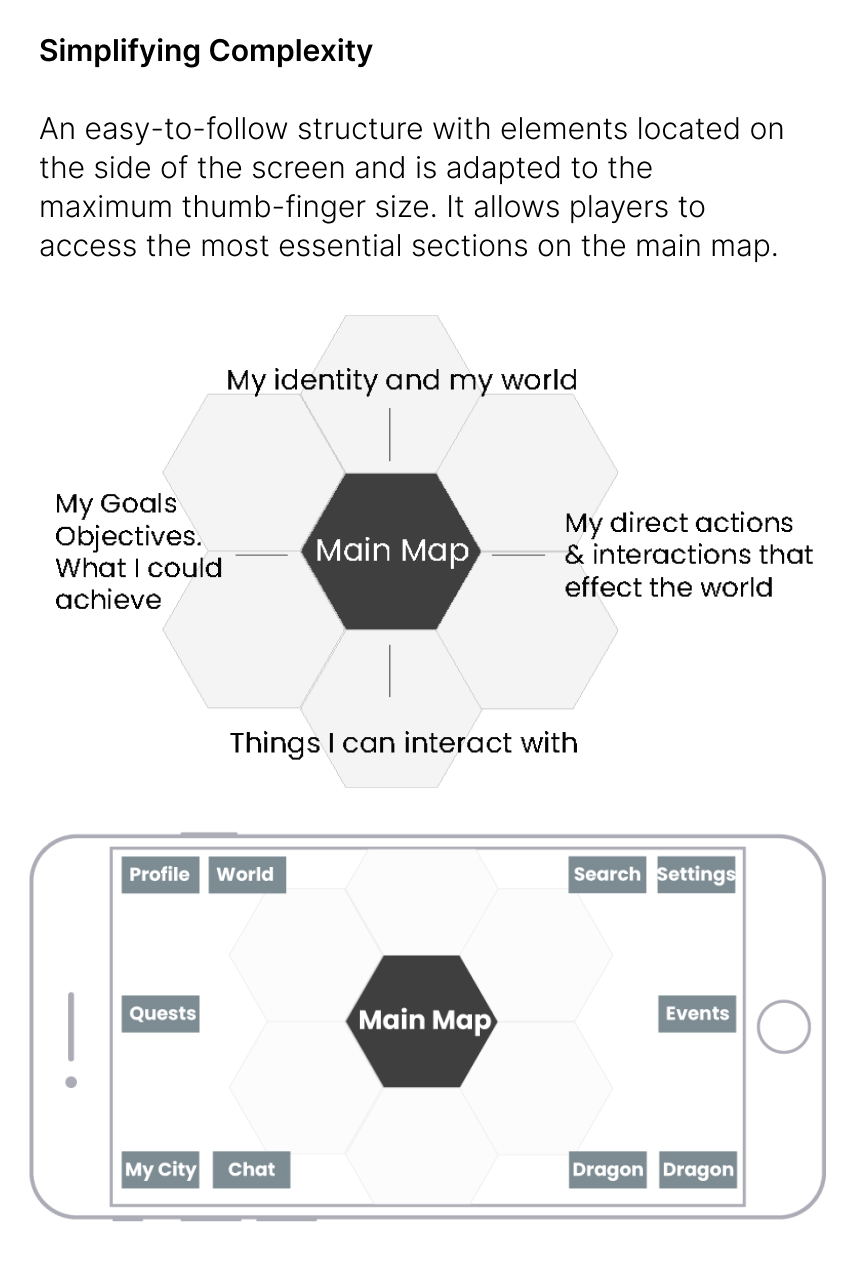 information-architecture