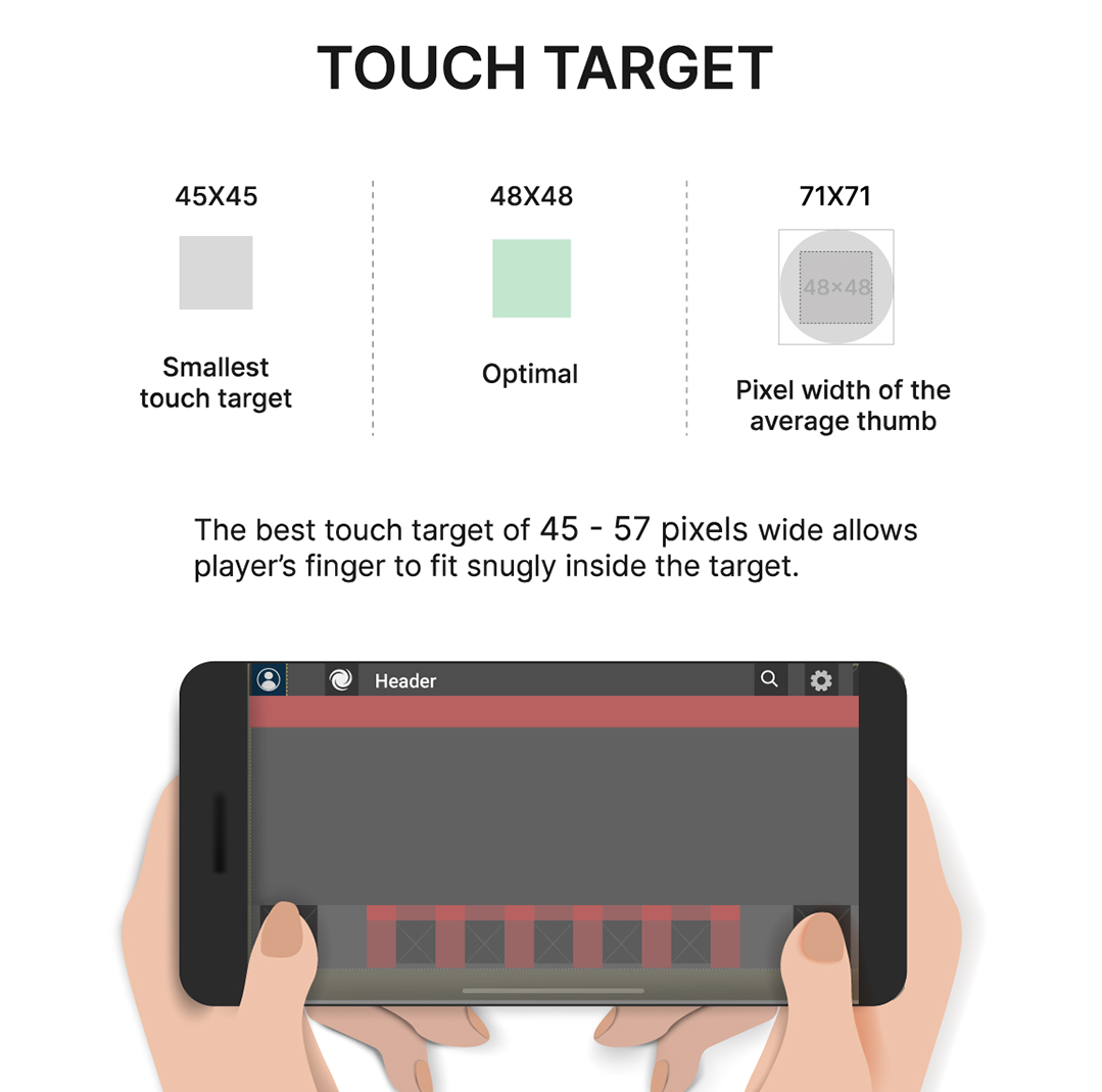 touch target