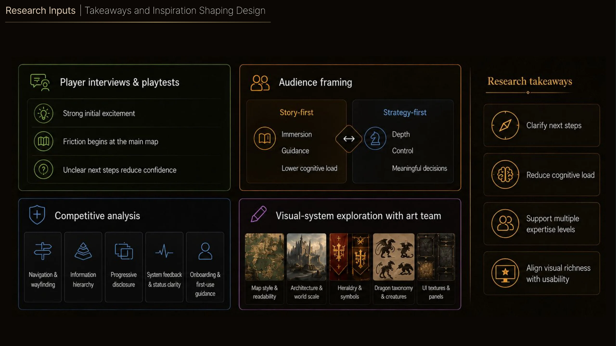 Moodboard for fantasy storytelling and HUD visual direction