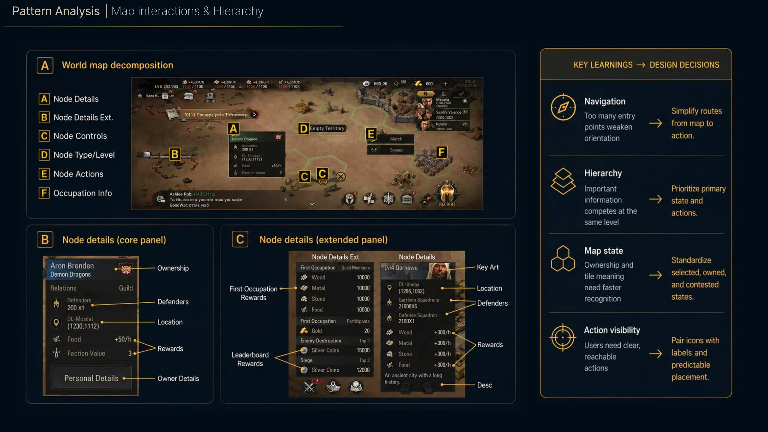 Map info panel analysis and common patterns