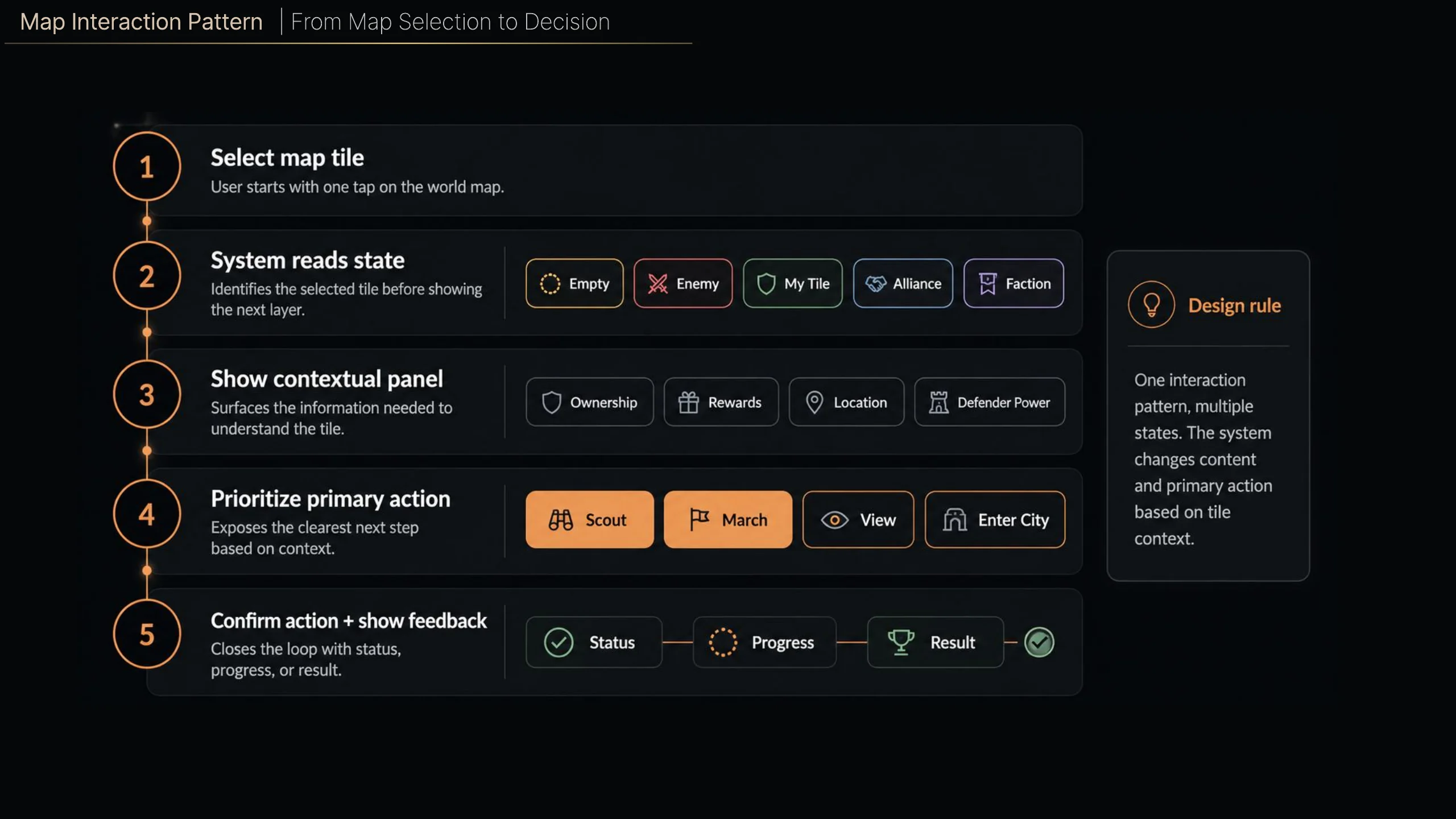 Map info panel analysis and common patterns