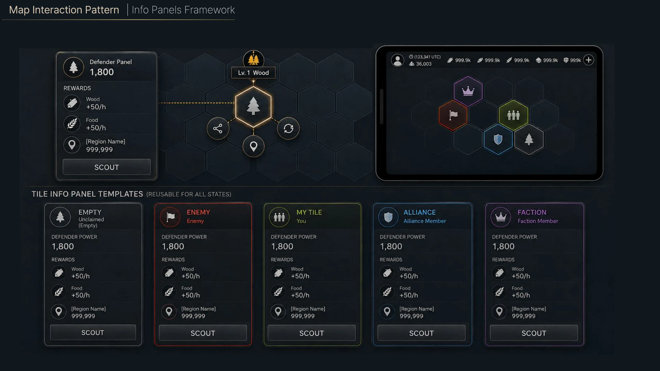 Map info panel analysis and common patterns