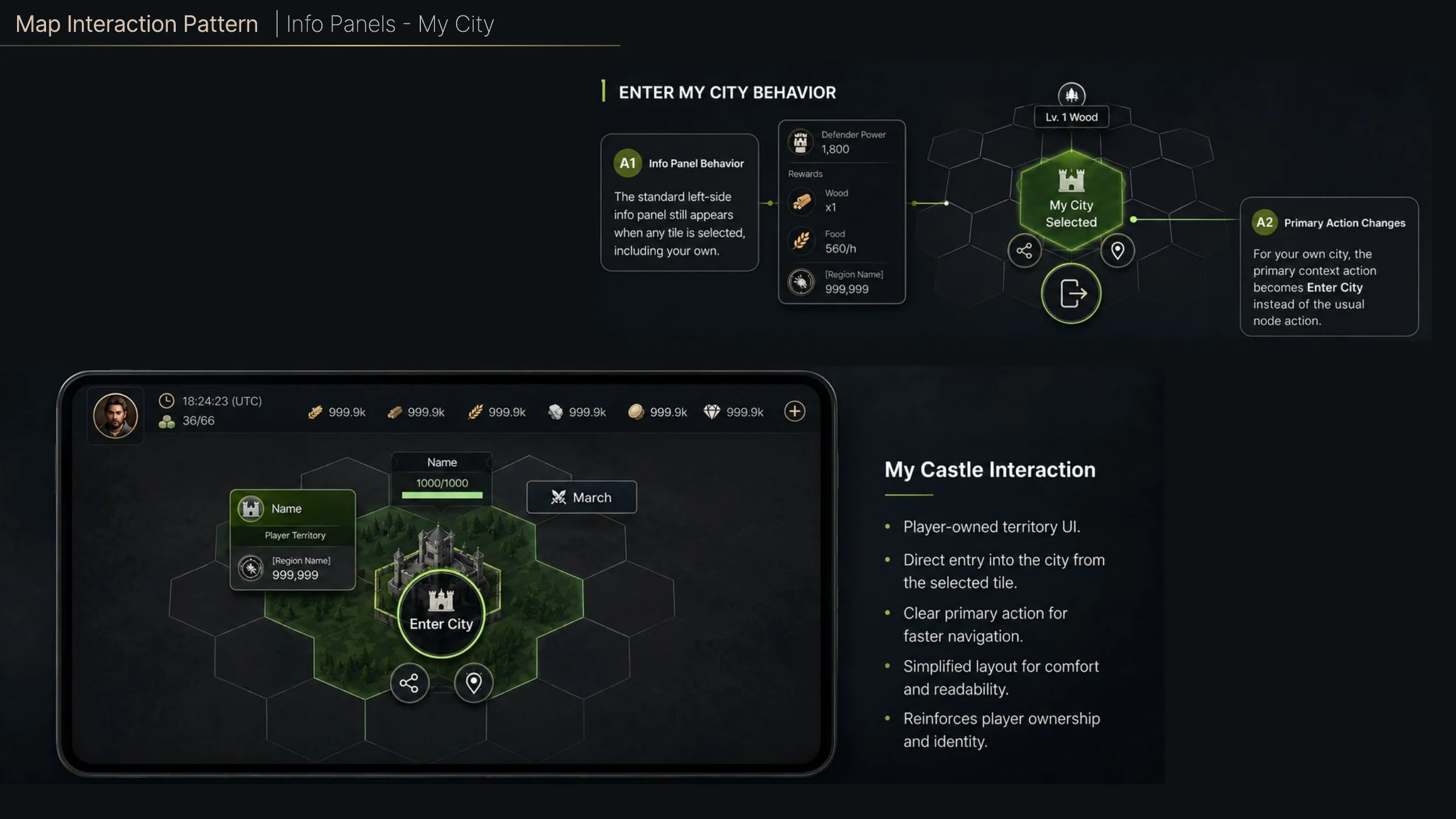 Map info panel analysis and common patterns